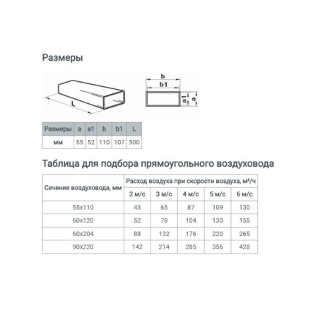 The channel is rectangular, ventilation zein, 55 x 110 mm, 0.5 m-1