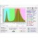 Greenhouse LED LED "Course" 50W