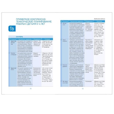 Methodological manual (recommendations). Federal State Educational Standard BC. Musical education in kindergarten 3-4 years. Zatsepina M. B.-2