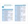 Methodological manual (recommendations). Federal State Educational Standard BC. Musical education in kindergarten 3-4 years. Zatsepina M. B.