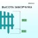 Decorative fence, 35 × 210 cm, 5 sections, plastic, turquoise, RENESSANS, GREENGO