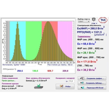 LED Fittanel Lumina-5