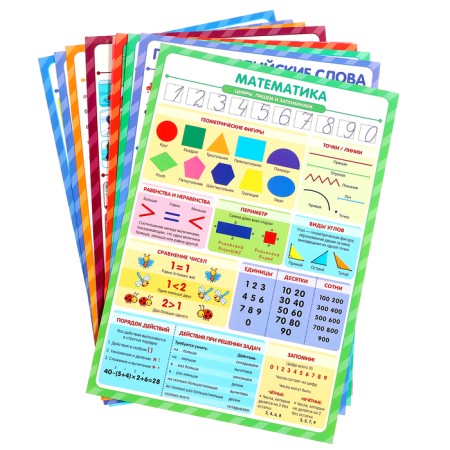 Training posters. Knowledge for schoolchildren