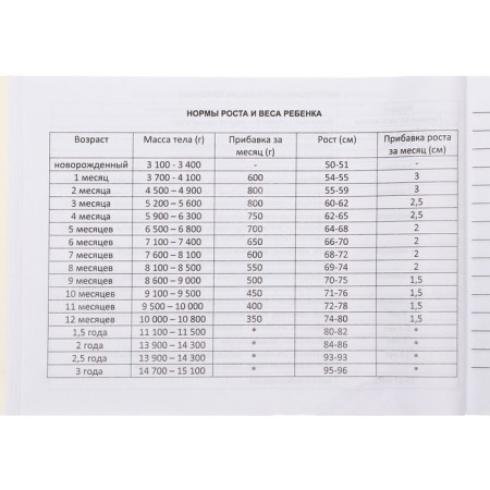 Medical card of the child "Fun", form No. 112/y, 60 sheets-29