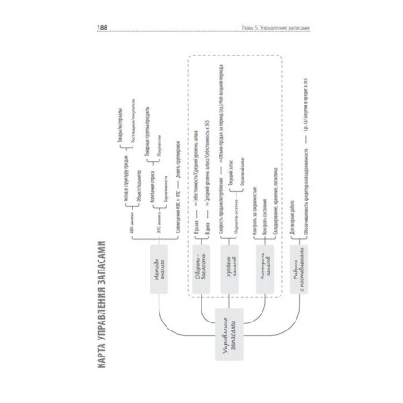Finance for non -financialists. 2nd edition. Yarukhina L.I.-5