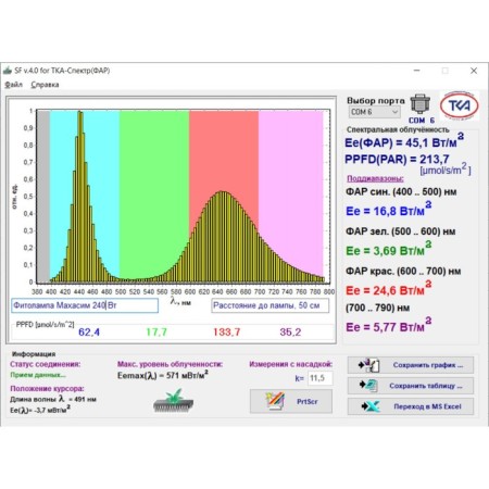 Fit -light panel of the full spectrum of Makhasim 240W-6