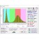 Fit -light panel of the full spectrum of Makhasim 240W