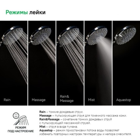 Shower watering can IDDIS, 060, 0605F00I19-2