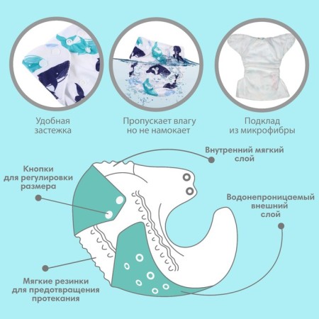 Panties - diapers, reusable, with the 3 -layer liner "Whales"-1