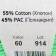 Jeans yarn 55% cotton, 45% acrylic 160m/50g (60 green apple)