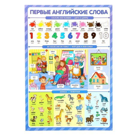 Training posters. Knowledge for schoolchildren-2