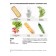 Simplissime. The simplest culinary book in the world: 100% new recipes. Malle J.F.