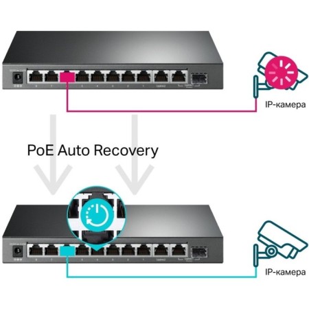 TP-LINK TL-SG1210MPE, setting, 10x10/100/1000Base-T-5