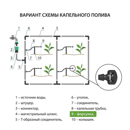 Nozzle for drip irrigation, 5 mm, plastic, Greengo-4