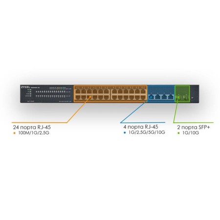 Zyxel Nebulaflex XMG1930-30 XMG1930-30-ZZ0101F 4X10G 4SFP+ controlled-5