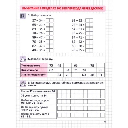 The simulator in an oral account is within 100. Grade 2. Addition and subtraction without crossing through the category. Fedoskina O.-1