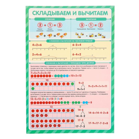 Training posters. Knowledge for schoolchildren-3