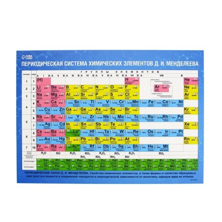 Training poster "Mendeleev table", a4-1