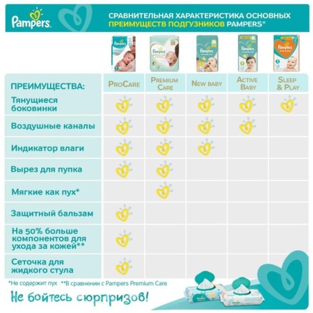 Pimpers New Baby-Dry (2-5 kg), 27 pcs-9