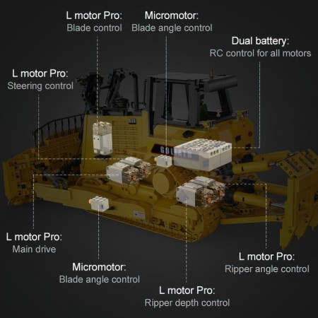 Radio -controlled designer "Construction bulldozer", 2826 parts, scale 1:17-18