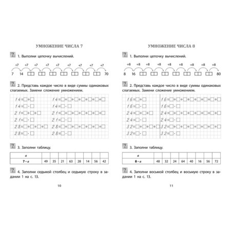We study the multiplication table. 1-4 class. Kuchuk O.V.-2