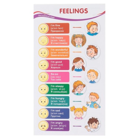 Schpargalka card "English. Feeling" 20.5x11 cm