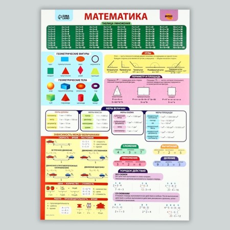 Set of training posters “Russian language and mathematics 1-4 grade” 2 in 1, a3-3