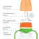 A bottle for feeding, a classic throat, with handles, 250 ml., From 3 months., Green color