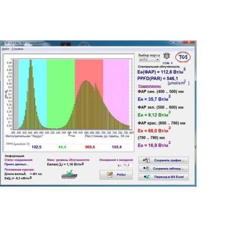 Мощный LED светильник для гроубоксов и теплиц "Хедус" 200 Вт, 24.000 lux-5